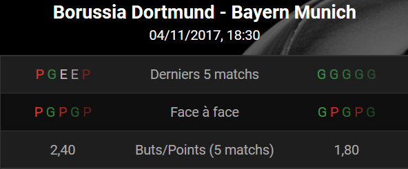 Dortmund - Bayern vous laisse gagnez chez bookmaker Bwin !