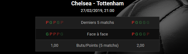 La forme de Chelsea et Tottenham dans les derniers 5 matchs de foot
