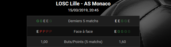 Les statistiques pour Lille contre Monaco en Ligue 1 chez Bwin