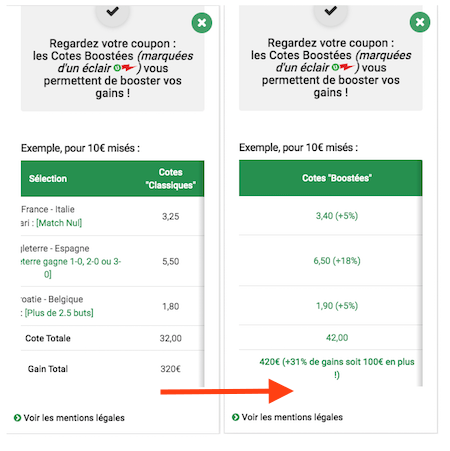 cote boostees unibet exemple