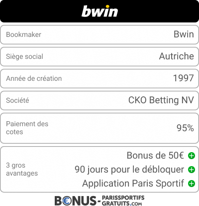 bwin revue