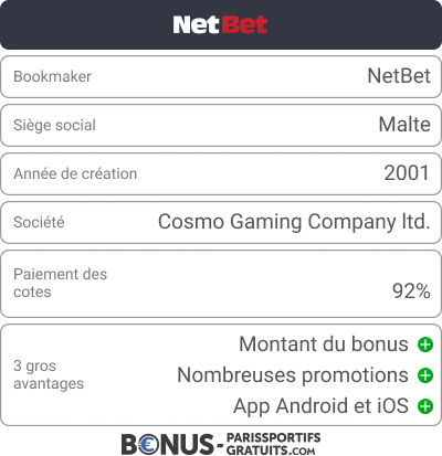 netbet revue