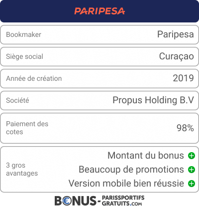 paripesa revue