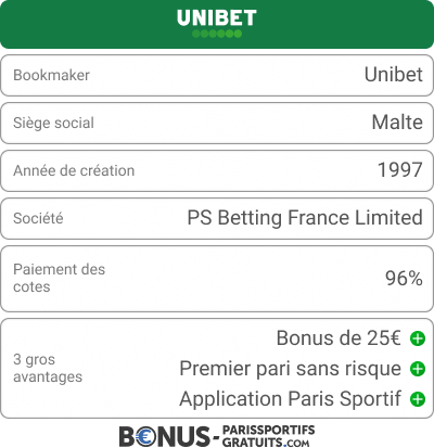 unibet revue