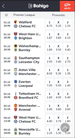 cotes man united vs arsenal